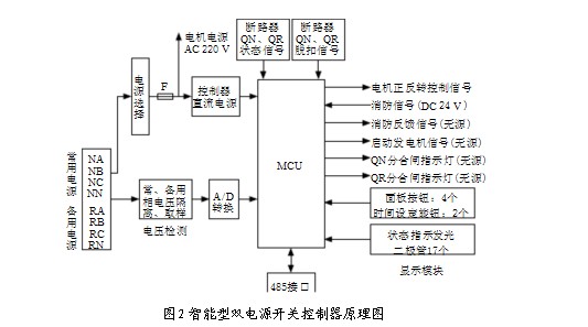 雙電源原理圖 雙電源原理圖